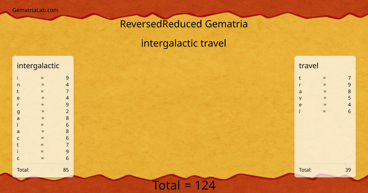 intergalactic travel in reversedReduced Gematria